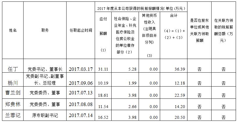 201811161614518469 GCGC黄金城集团总部薪酬公示(2017年度)
