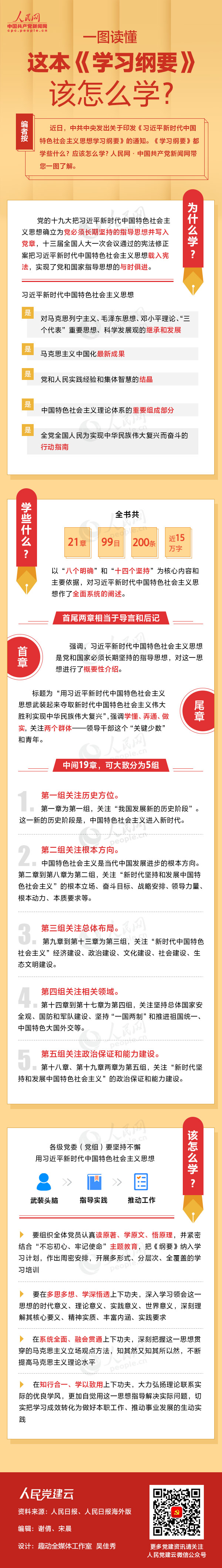 一图读懂这本《进建纲领》该怎么学？