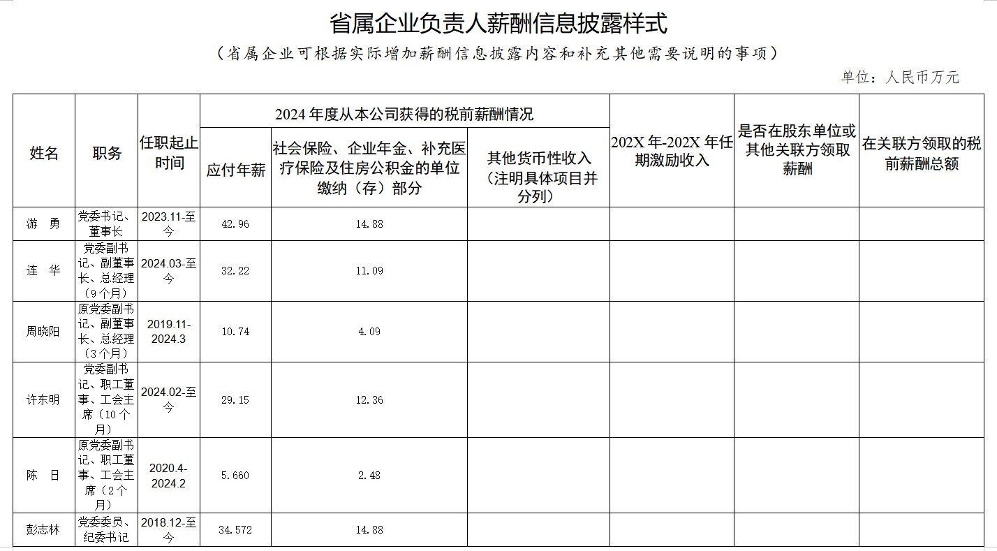 a97f66af-17fa-4abf-bce7-32d7d71c7439 省GCGC黄金城集团工资分配信息披露
